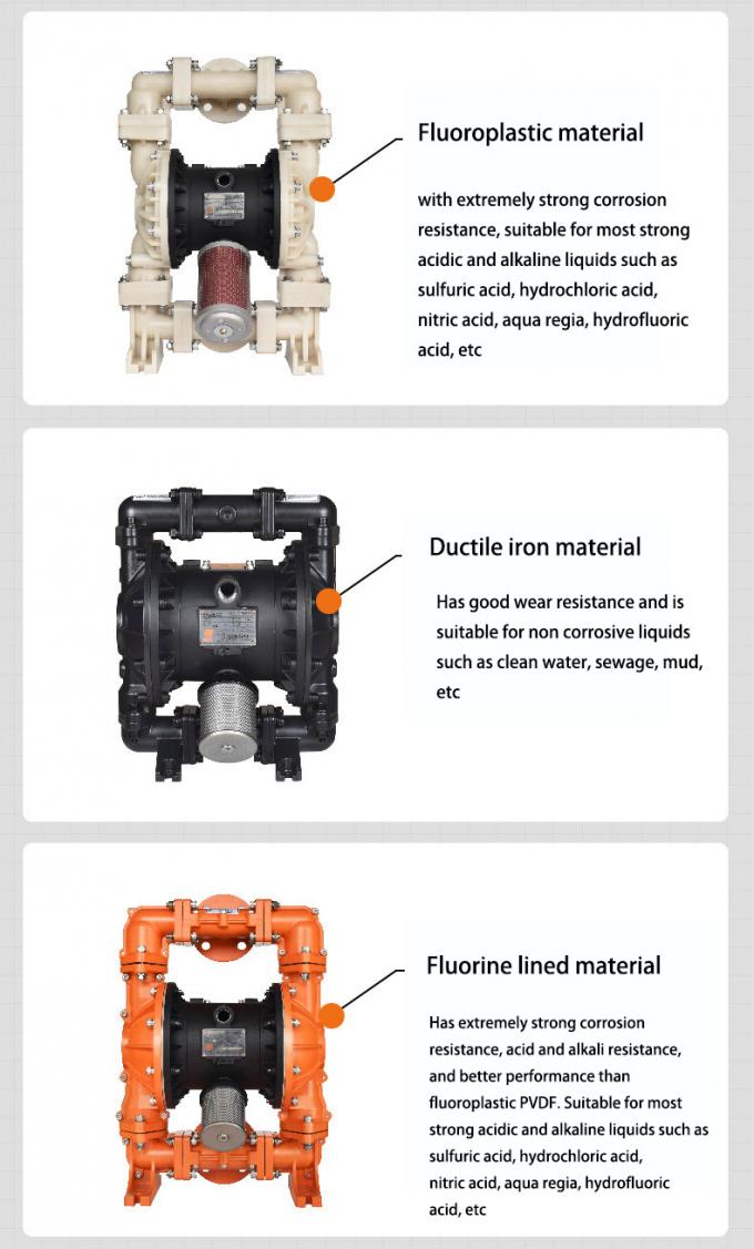 Máy bơm phế quản khí bằng nhựa được thiết kế để xử lý chất lỏng nước thải hiệu quả 3